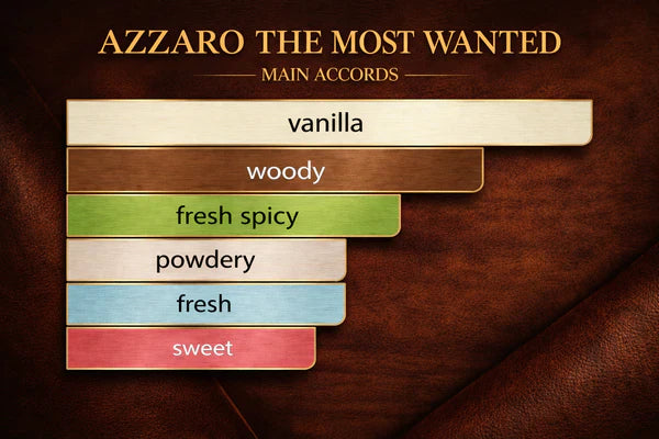 Azzaro The Most Wanted Parfum for Men – Long Lasting Intense Spicy Woody Fragrance